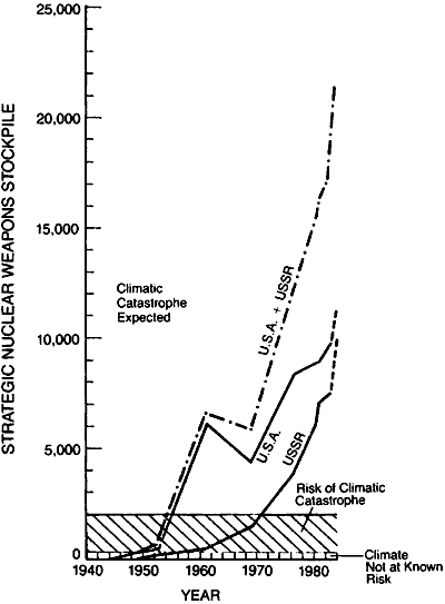 Sagan-Nuclear-Consequences31oct83f3.GIF