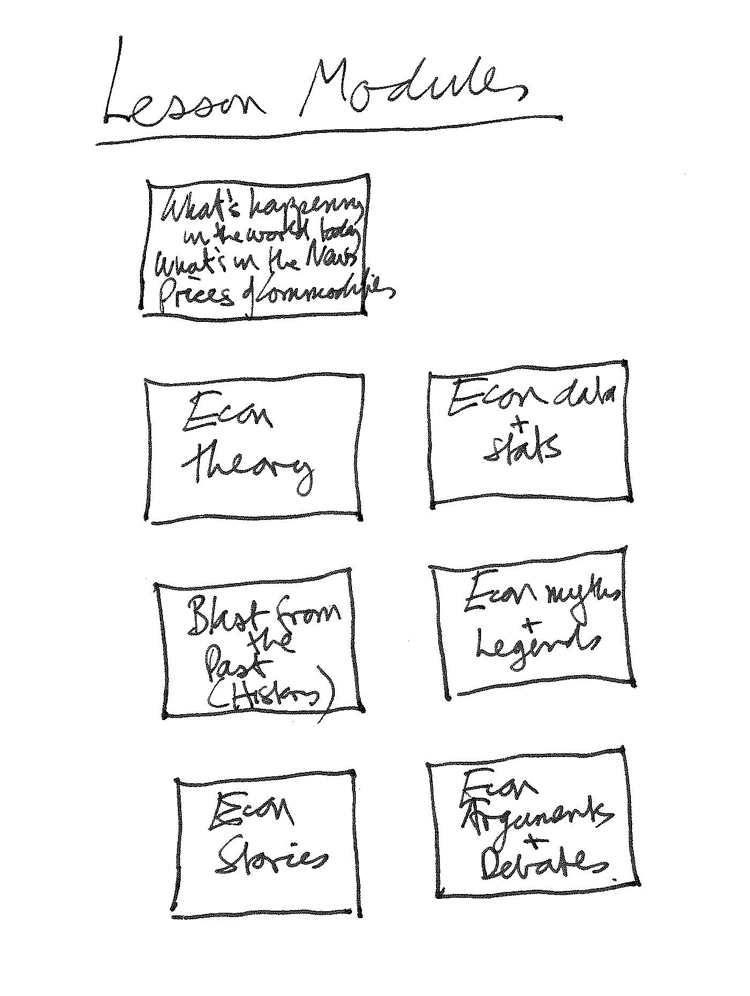 Schemastic of Lesson Modules